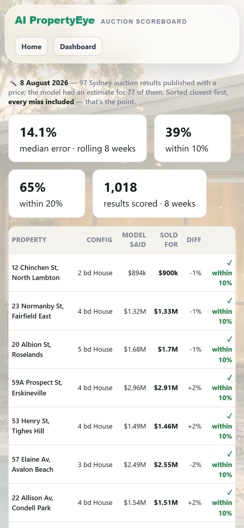 The scoreboard — free — screenshot of the live AI PropertyEye app