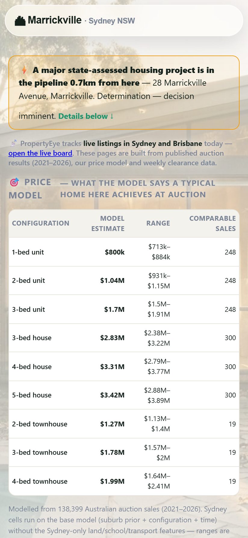 Suburb intelligence — free — screenshot of the live AI PropertyEye app